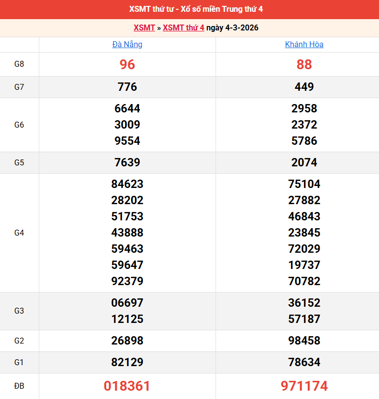 ket-qua-mien-trung-ngay-4-3