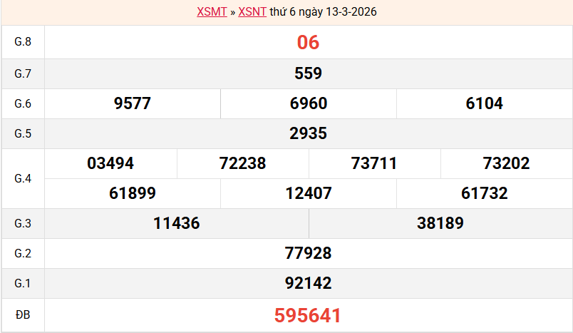 ket-qua-ninh-thuan-ngay-13-3