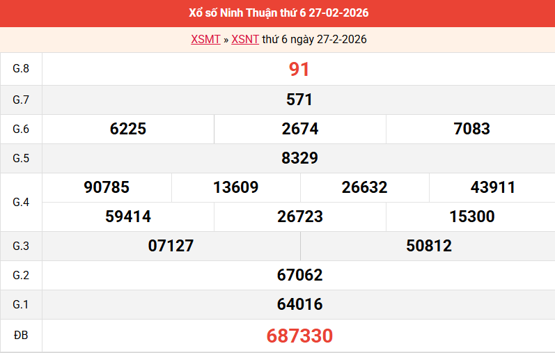 ket-qua-ninh-thuan-ngay-27-2