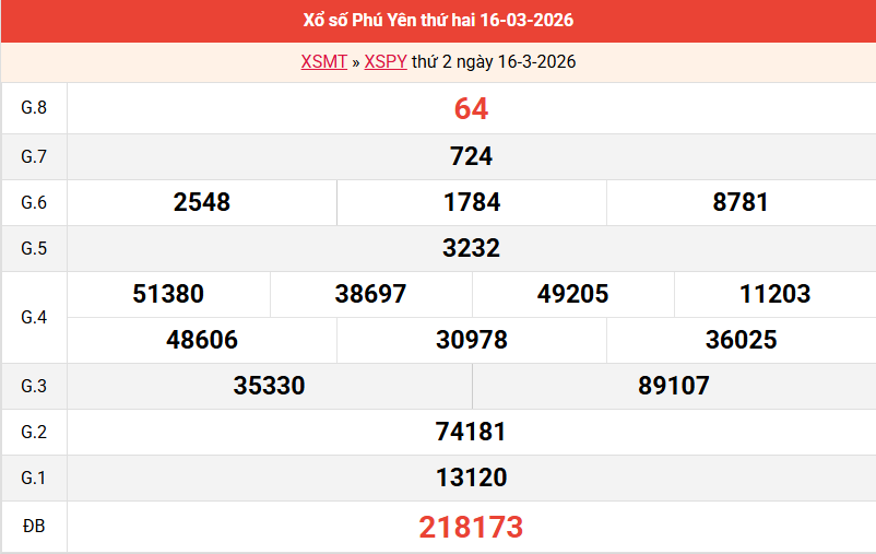 ket-qua-phu-yen-ngay-16-3 ket-qua-phu-yen-ngay-16-3