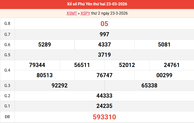 ket-qua-phu-yen-ngay-23-3
