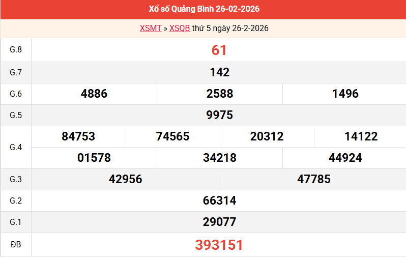 ket-qua-quang-binh-ngay-26- ket-qua-quang-binh-ngay-26-