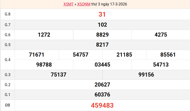 ket-qua-quang-nam-ngay-17-3