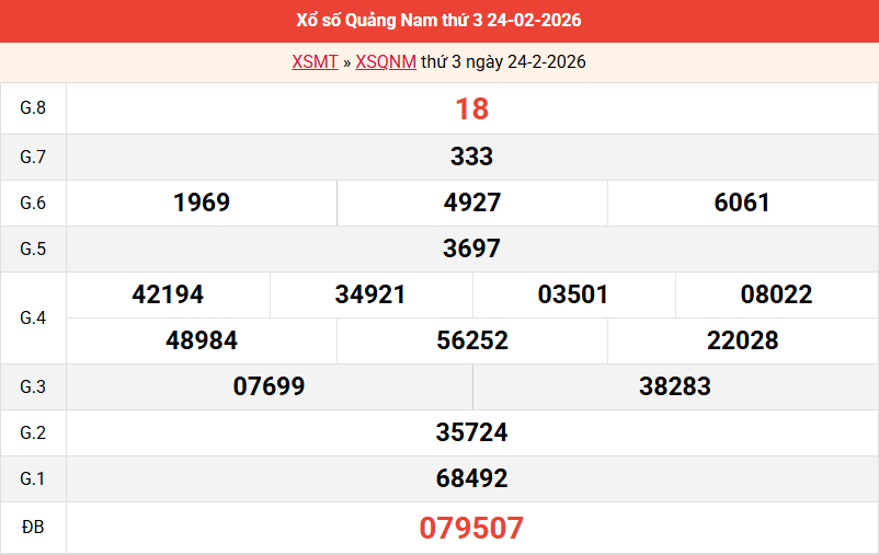 ket-qua-quang-nam-ngay-24-2 ket-qua-quang-nam-ngay-24-2