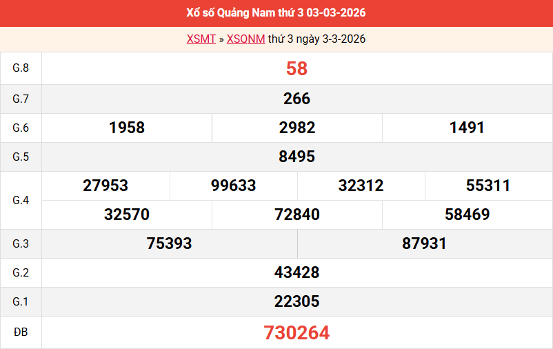ket-qua-quang-nam-ngay-3-3