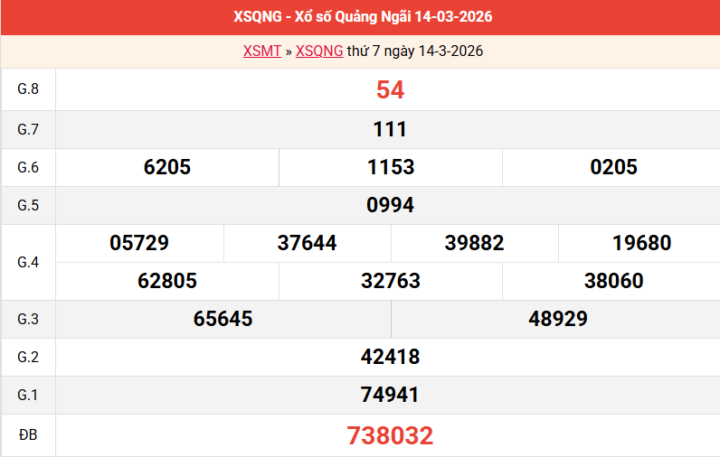 /ket-qua-quang-ngai-ngay-14-3