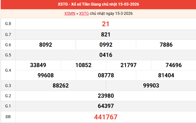 ket-qua-tien-giang-ngay-15-3