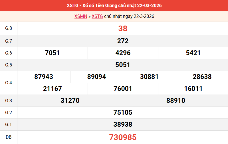 ket-qua-tien-giang-ngay-22-3
