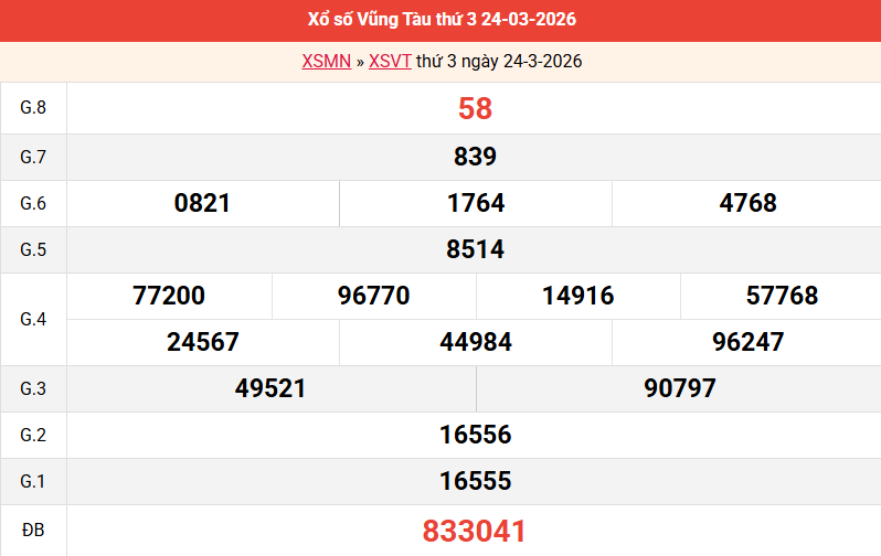 ket-qua-vung-tau-ngay-24-3