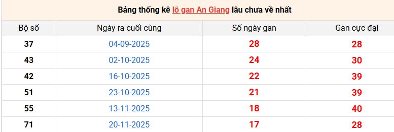 lo-gan-an-giang-ngay-26-3