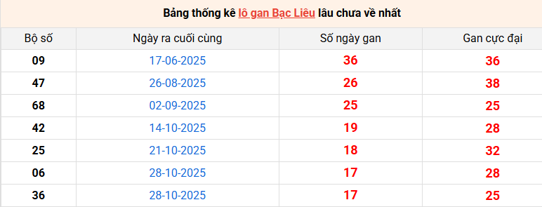lo-gan-bac-lieu-ngay-03-3