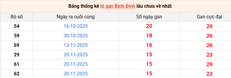 lo-gan-binh-dinh-ngay-12-3