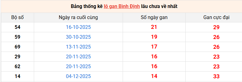 lo-gan-binh-dinh-ngay-19-3