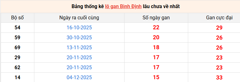 lo-gan-binh-dinh-ngay-26-3