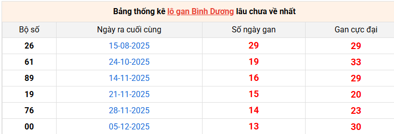lo-gan-binh-duong-ngay-13-3