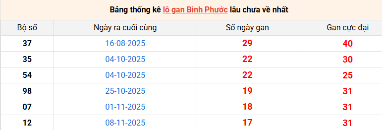 lo-gan-binh-phuoc-ngay-14-3