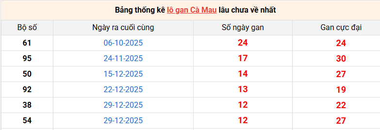 lo-gan-ca-mau-ngay-30-3