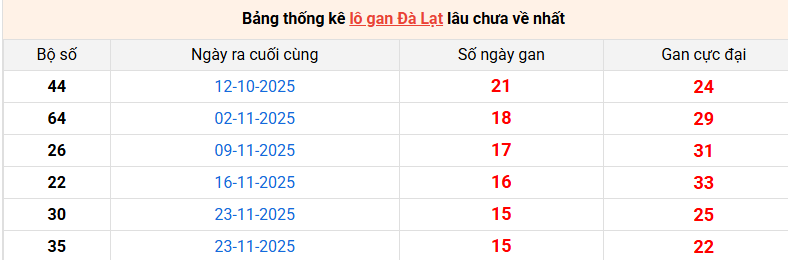 lo-gan-da-lat-ngay-15-3