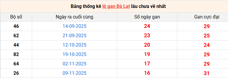 /lo-gan-da-lat-ngay-8-3