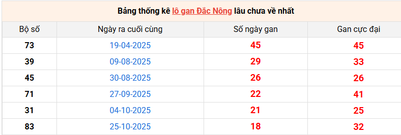 lo-gan-dac-nong-ngay-7-3