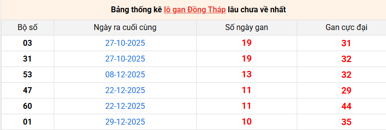 lo-gan-dong-thap-ngay-16-3
