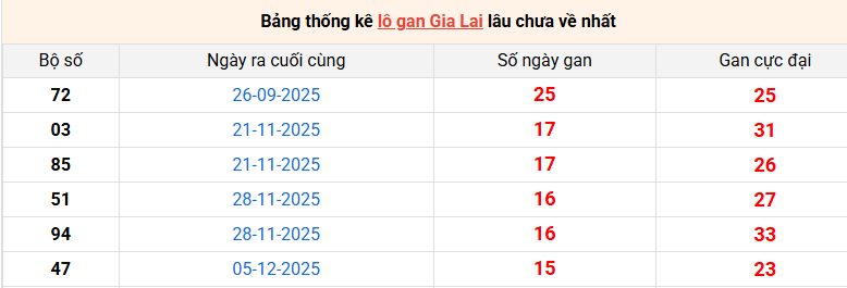 lo-gan-gia-lai-ngay-27-3