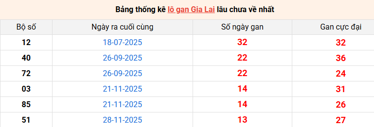 lo-gan-gia-lai-ngay-6-3