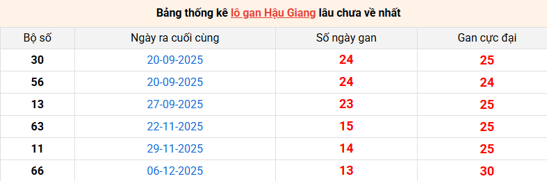 lo-gan-hau-giang-ngay-14-3