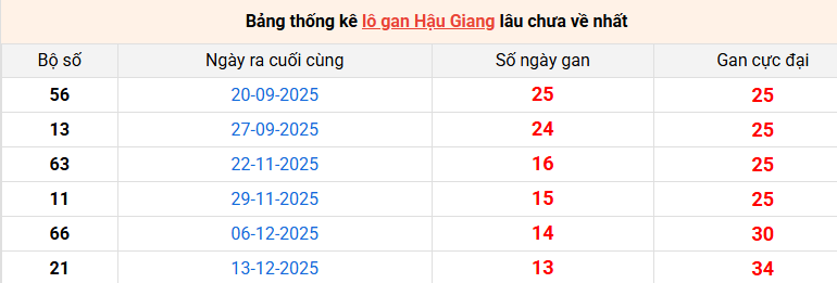 lo-gan-hau-giang-ngay-21-3