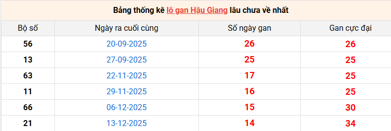lo-gan-hau-giang-ngay-28-3