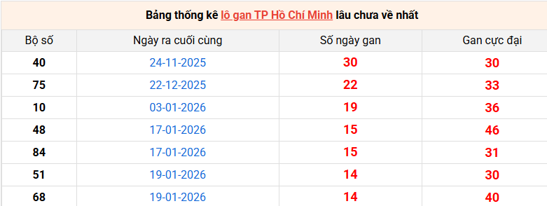 lo-gan-hcm-ngay-14-3