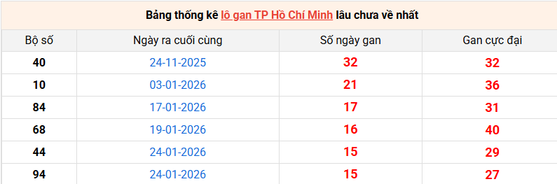 /lo-gan-hcm-ngay-21-3