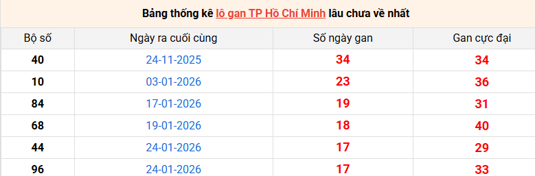 lo-gan-hcm-ngay-28-3