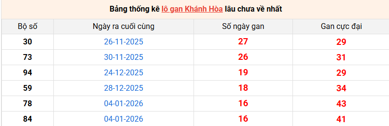 /lo-gan-khanh-hoa-ngay-04-3