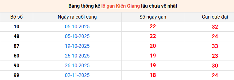 lo-gan-kien-giang-ngay-15-3