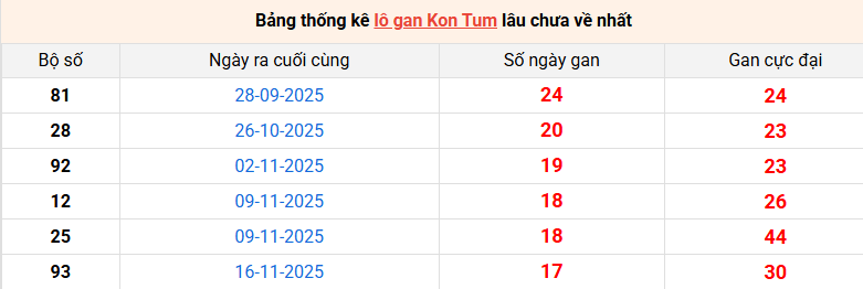 lo-gan-kon-tum-ngay-22-3