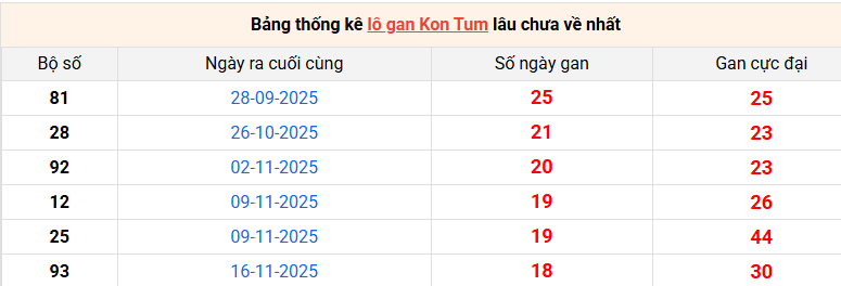 lo-gan-kon-tum-ngay-29-3