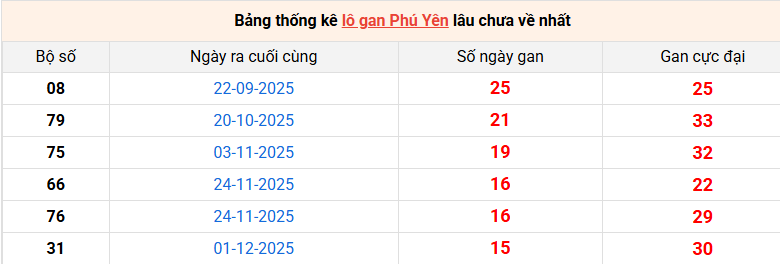 lo-gan-phu-yen-ngay-23-3