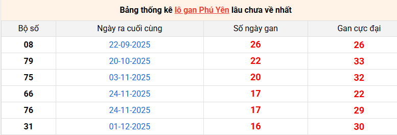 lo-gan-phu-yen-ngay-30-3