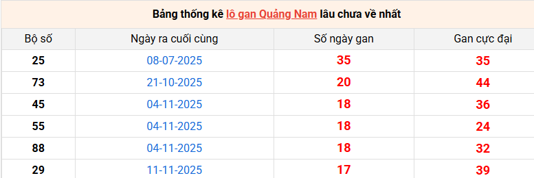 lo-gan-quang-nam-ngay-17-3