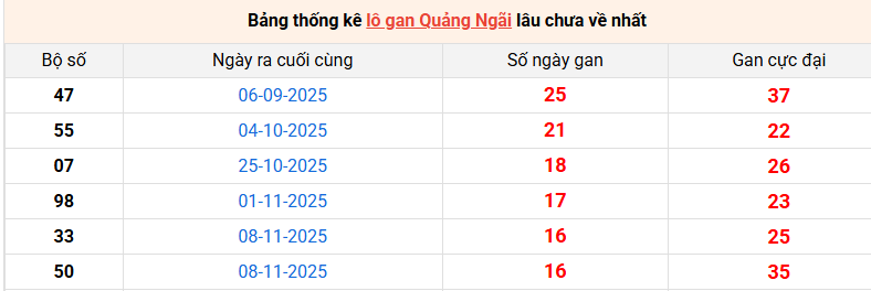 lo-gan-quang-ngai-ngay-7-3