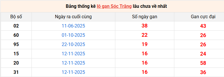 lo-gan-soc-trang-ngay-11-3