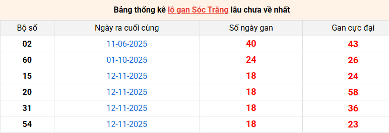 lo-gan-soc-trang-ngay-25-3