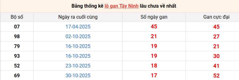 lo-gan-tay-ninh-ngay-05-3