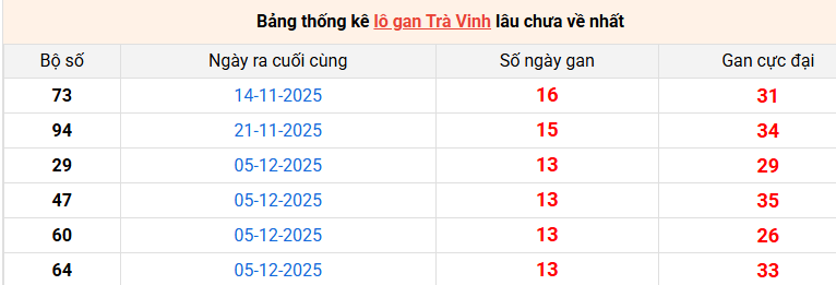 lo-gan-tra-vinh-ngay-13-3