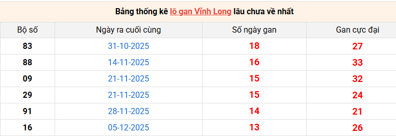 lo-gan-vinh-long-ngay-13-3