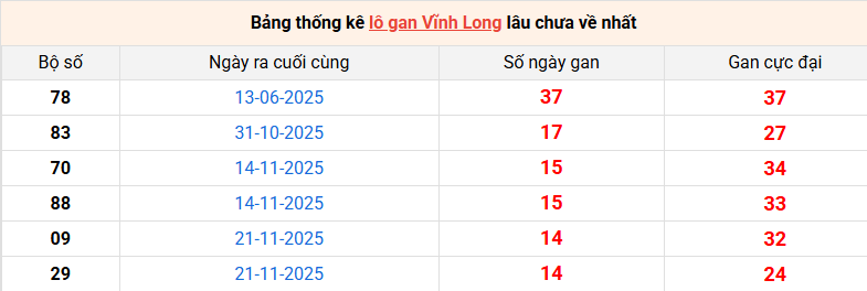 lo-gan-vinh-long-ngay-6-3