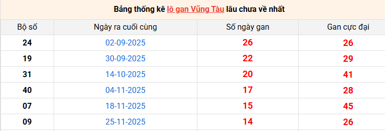 lo-gan-vung-tau-ngay-10-3