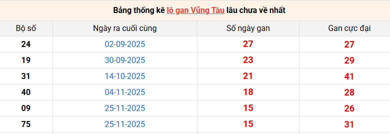 lo-gan-vung-tau-ngay-17-3