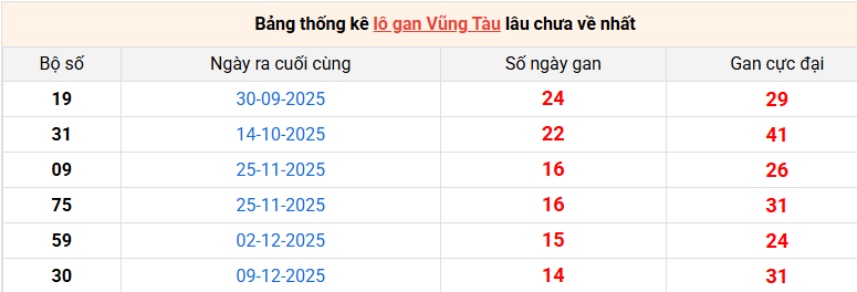 /lo-gan-vung-tau-ngay-24-3